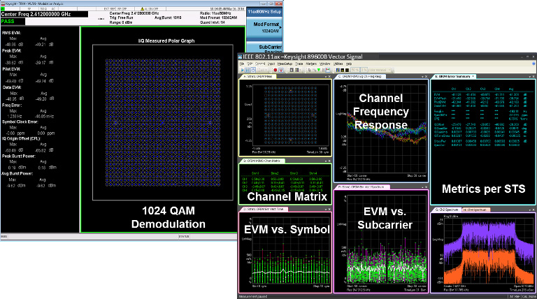 BLOG simaxcom Design Test modulation 802.11ax